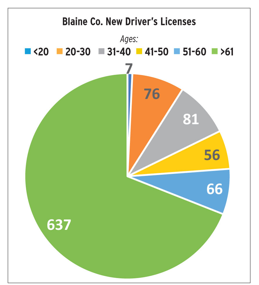 Moving into Blaine County